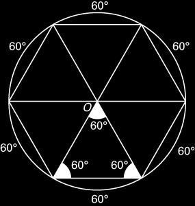 Relativamente a cada triângulo, a amplitude do ângulo ao centro é 60 (60 : 6 = 60 ) e a amplitude de cada um dos ângulos inscritos, adjacentes à base é 60 (10 : = 60 ).