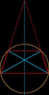 O quadrilátero [OACB] pode ser inscrito numa circunferência porque OBC e CAO são ângulos opostos de um quadrilátero e O ˆBC + CÂO = 90 + 90 = 180 (as retas tangentes à circunferência e as retas que