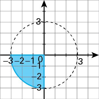 AC = 10. A amplitude de um ângulo de segmento é igual a metade da amplitude do arco compreendido entre os lados: x = AC = 65 y = 90 65 = 5 1.1. 1.. Pág. 17 1.. 1.4. 1.5...1. Desenha-se a mediatriz do segmento de reta [AB].