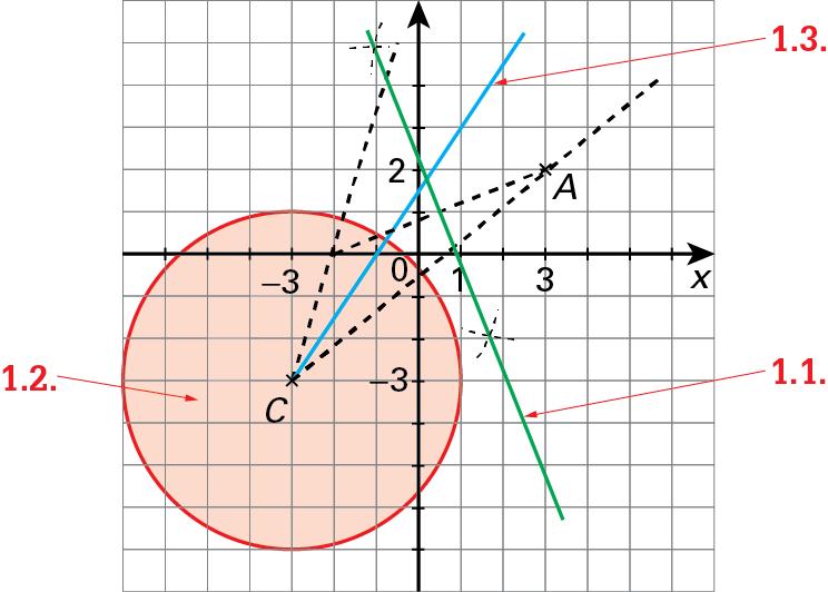 Pág. 18 1.1., 1.. e 1... Circuncentro: D Incentro: F Baricentro: G Ortocentro: A.1. e.. 4.1. Os triângulos [IJC ] e [ABC ] são semelhantes pelo critério LAL.
