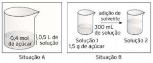 QUESTÃO 12 (UFPI) A uma amostra de 100 ml de NaOH de concentração 20 g/l foi adicionada água suficiente para completar 500 ml. A concentração, em g/l, dessa nova solução é igual a: a) 2. b) 3. c) 4.