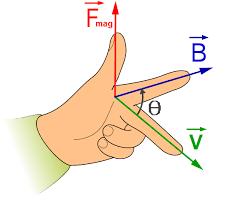 Força Mangética As interações magnéticas entre ímãs, campos magnéticos e cargas elétricas em movimento ou entre fios que conduzem corrente são evidenciadas por forças magnéticas.