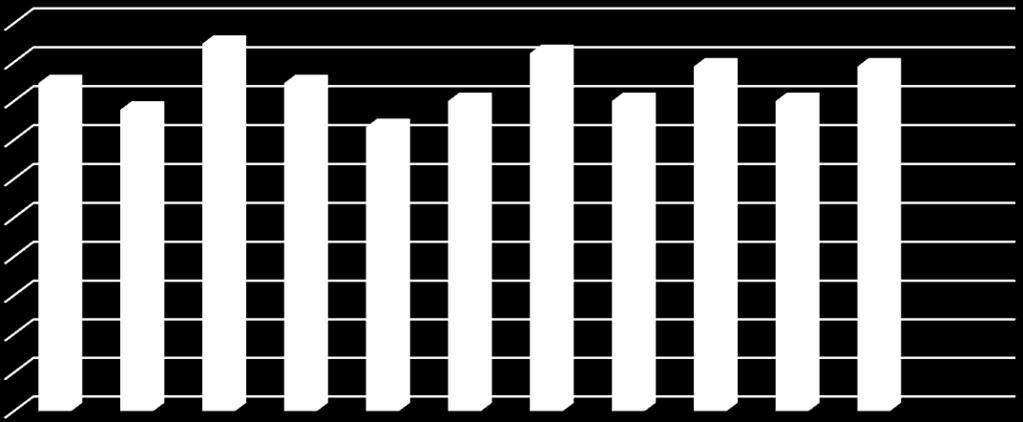 UTI Pediátrica Percentual de Aporte Energético em 72 horas 100,0% 90,0% 80,0% 70,0% 84,6% 77,8% 94,7% 84,6% 73,3% 80,0% 92,3% 80,0% 88,9% 88,9% 80,0% 60,0% 50,0% 40,0% 30,0% 20,0% 10,0% 0,0% É