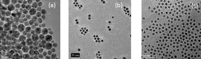 2.4 Nanopartículas de níquel O controle de tamanho e da dispersidade das NPs, são requisitos importantes para a aplicação de nanopartículas metálicas.