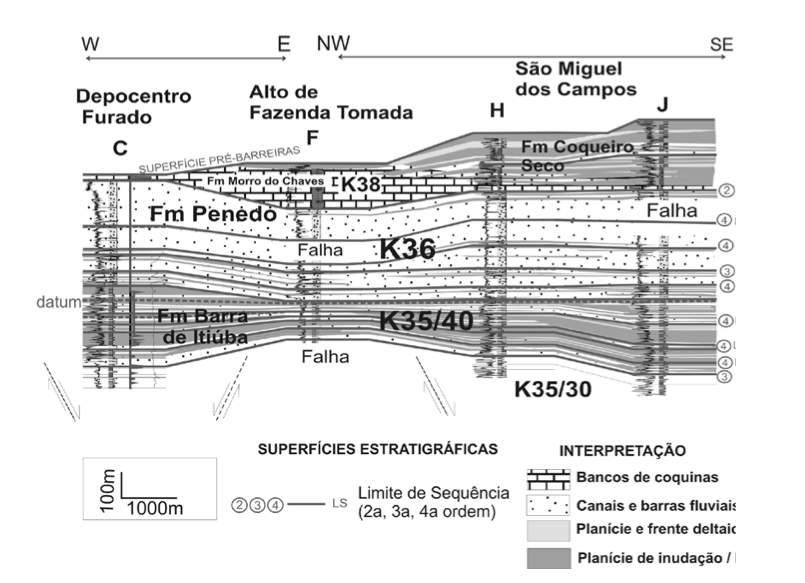 17 Figura 4.