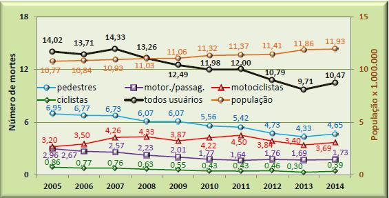 colisões na