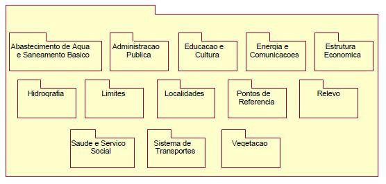 Para eventos não previstos na Mapoteca Nacional Digital foi feita a modelagem e criação de uma nova