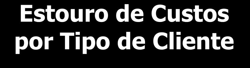 Estouro de Custos por Tipo de Cliente O grupamento clientes externos é levemente mais eficiente.