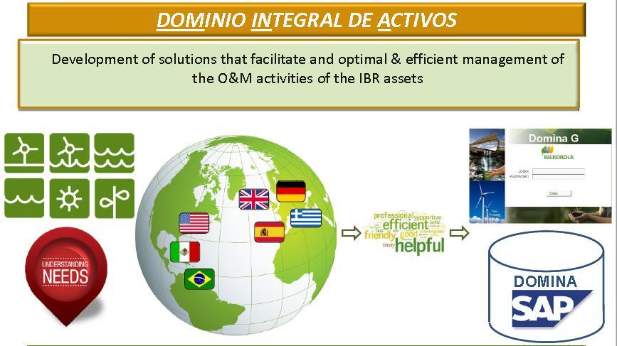 Know how Iberdrola: Ferramentas DOMINA - DOMINIO INTEGRAL DE ATIVOS Conexão com outras bases de dados (ORACLE, PI, SAP) Gestão de Ativos Lista de eventos e caracterização de