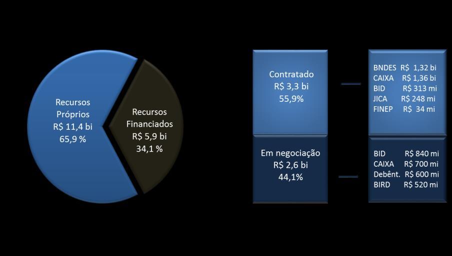 384** FINANCIAMENTOS (*) Valor Contábil Inclui itens sem efeito de caixa (**) Valor Contábil Investimento que afetou