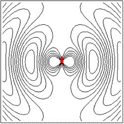 Modelo dos elétrons osciladores Quando a luz penetra num material dielétrico transparente, o campo elétrico dessa onda vai obrigar os