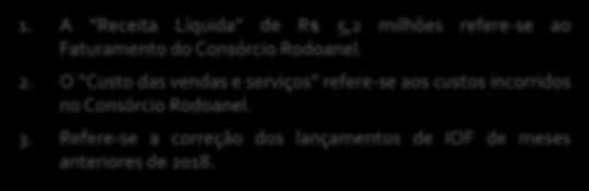 Informações Financeiras - Corsán-Corviam Construccion S.A. do Brasil Demonstração de Resultado fls.