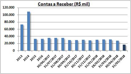 Informações Financeiras - Isolux Projetos e Instalações Ltda.