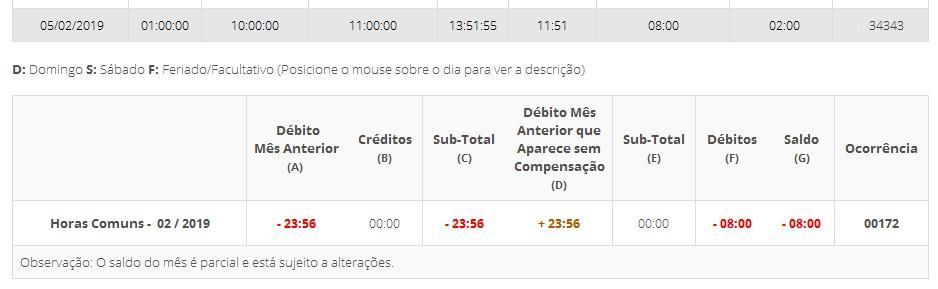 O resultado da destinação poderá ser verificado na ficha do registro de comparecimento na linha do dia encerrado, onde consta o código do banco de