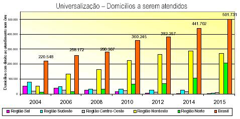 Ano Máximo p/ Universalização Quantidade Concessionárias 2006 14 2008 19 2010 13 2013 11 ELETROPAULO, LIGHT, CEB, CPFL, PIRATININGA, BANDEIRANTE, JAGUARI, JOÃO CESA, POÇOS DE CALDAS, COOPERALIANÇA,