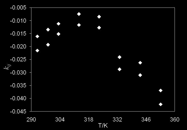 temperatura CO 2 +[C 2