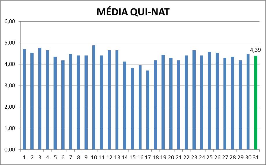 Percentual de participação = 85% (17 alunos) 17.