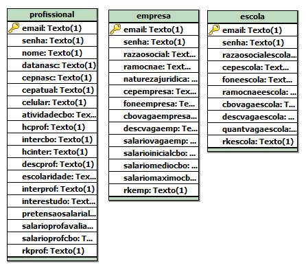 3.b - UML Esquema conceitual 3.