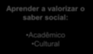 Acadêmico Cultural O conviver é