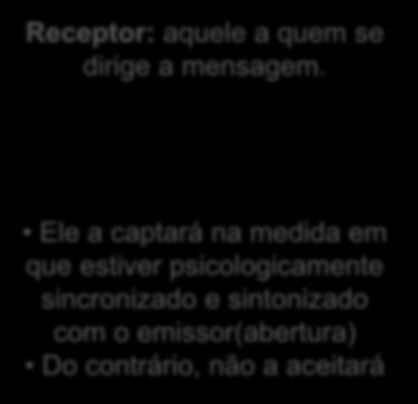 Receptor: aquele a quem se dirige a mensagem.