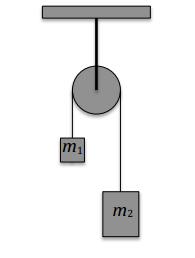 (Q1A) Desprezando as massas da corda e da roldana calcule a aceleração do conjunto de blocos que forma a máquina de Atwood conforme figura abaixo a) usando a mecânica de Newton; b) usando a mecânica