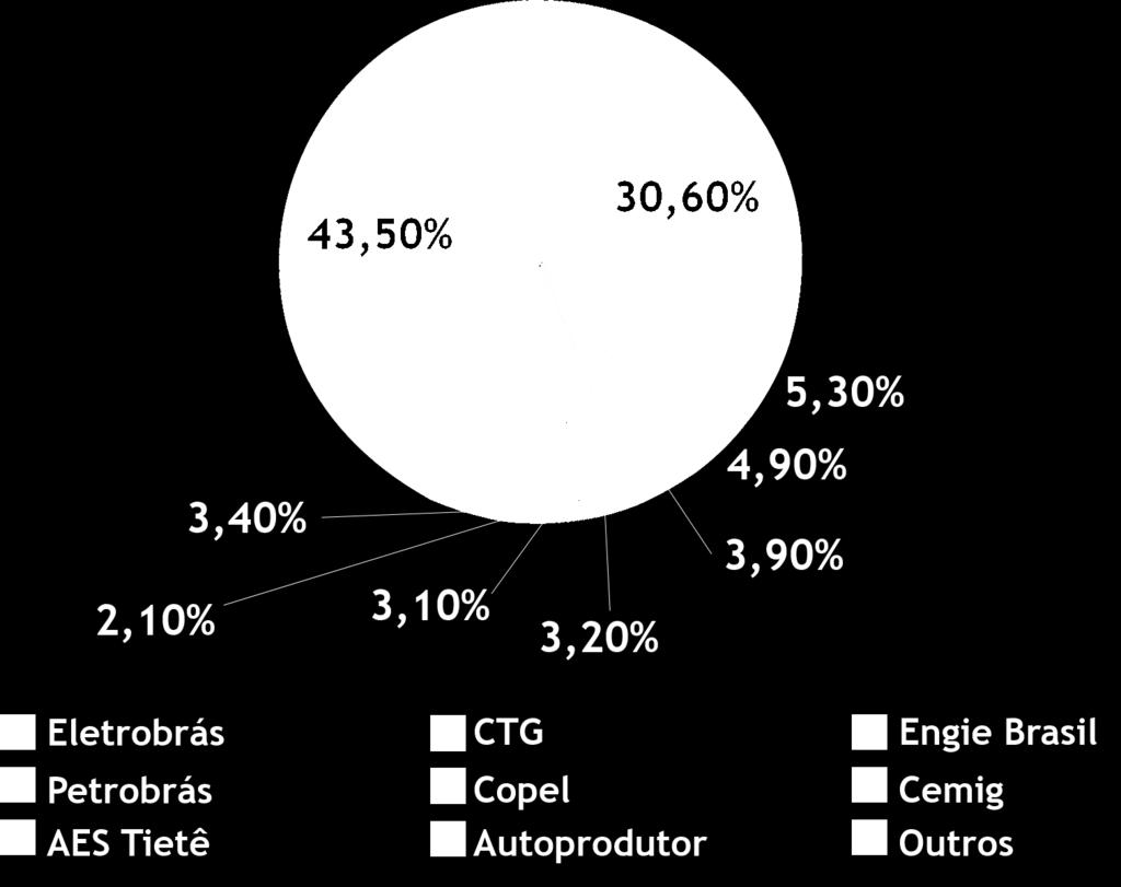 com crescente 