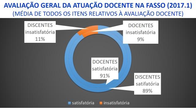 19 3.3 Dados Consolidados Avaliação Docente do último semestres