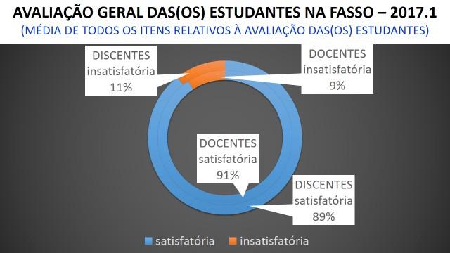 8 2.5 Discute com os alunos os conteúdos da avaliação, em sala de aula, após a divulgação dos resultados? POSTURA PROFISSIONAL DOCENTE 3. Postura Profissional 3.