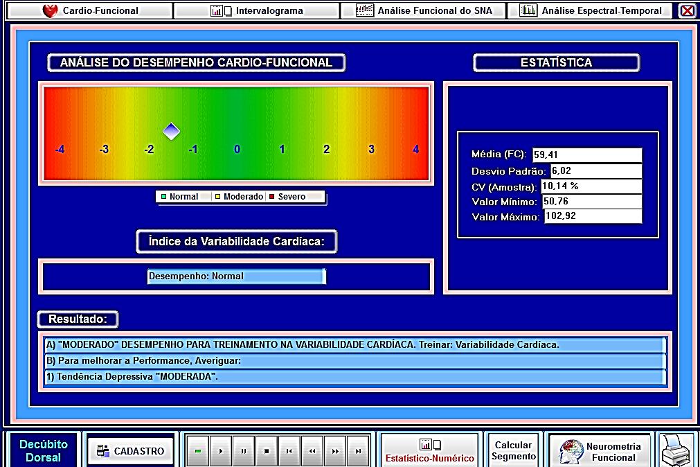 Nesta análise o marcador Cardiofuncional se encontra entre os valores (-1) e (- 2).