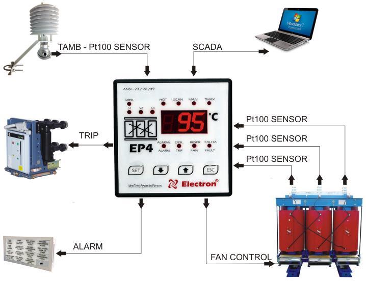 24 275 Vdc/Vac DIAGRAMAS DE LIGAÇÃO DIAGRAMA EP4 SLIM