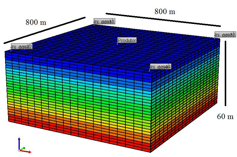 A figura 3.8 mostra uma visão geral do modelo 3D do reservatório. Figura 3-8 Modelagem 3D do reservatório. Fonte: Próprio autor. 3.3.1 Características da rocha reservatório A seguir as características adotadas para a simulação, (Tabela 6): Tabela 3-4 - Características da rocha reservatório.