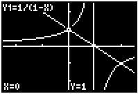 Supondo que as funções T e L são as que estão representadas graficamente na figura, podemos verificar que num intervalo contendo t, o gráfico de T está abaio do gráfico de L para t inferior a t, e