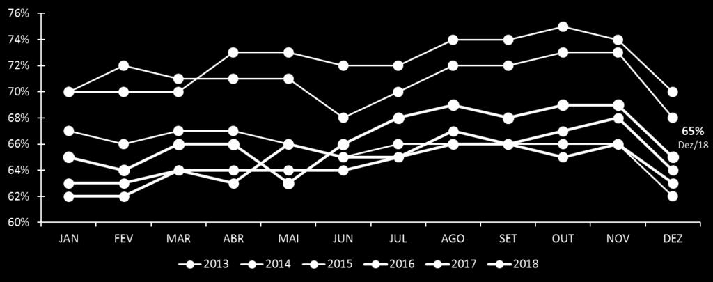 Econômicos Fonte: CNI ICEI (Índice de