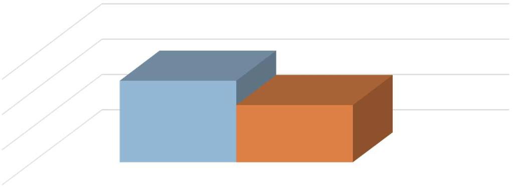 totalizando 48 treinamentos. Considerando o total de colaboradores em atividade em Janeiro a média de hora homem treinado é superior a 1:44h. 6.