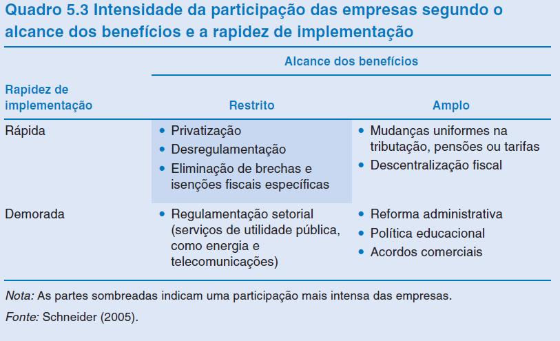 Quadros, tabelas, figuras É fundamental