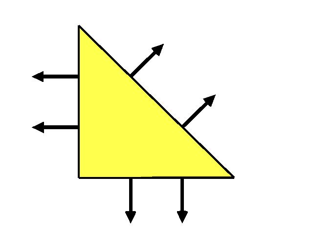 3.3. ESTABILIZAÇÃO DO MEF VIA SUPG (a) Triângulo de Ordem 1 (b) Triângulo de Ordem 2 (c) Triângulo de Ordem 3 Figura 3.2 Exemplo de elementos triângulares para análise via MEFM.