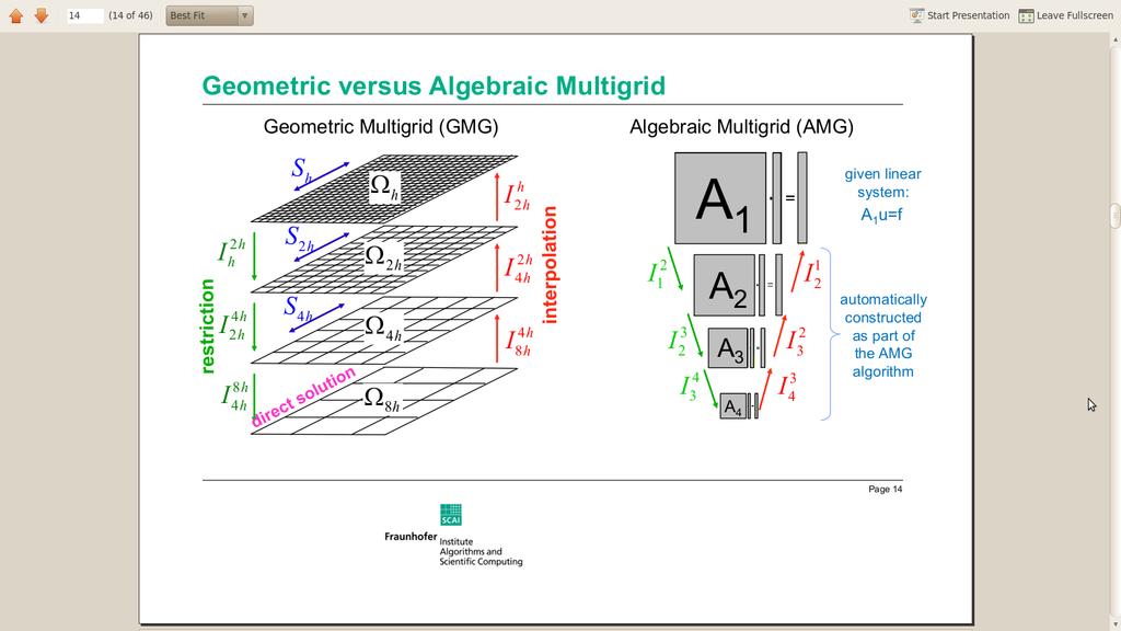 3.4. MULTIGRID Figura 3.7 Comparação dos métodos Multigrid Geométrico e Algébrico (retirado de Trottenberg et al. (2001)). onde pˆ f é a solução estimada para a variável de interesse. Subtraindo a Eq.