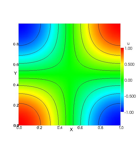 5.1. PROBLEMAS ELÍPTICOS Figura 5.1 Campo escalar obtido utilizando o MEF com malha de 64 64 discretizada por triângulos lineares.