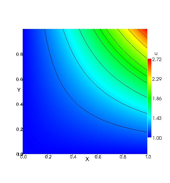 5.1. PROBLEMAS ELÍPTICOS Figura 5.3 Caso homogêneo e anisotrópico. Campo escalar obtido utilizando o MEF com malha de 64 64 discretizada por triângulos lineares.