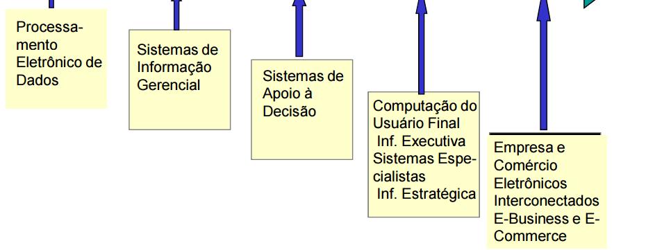 Evolução