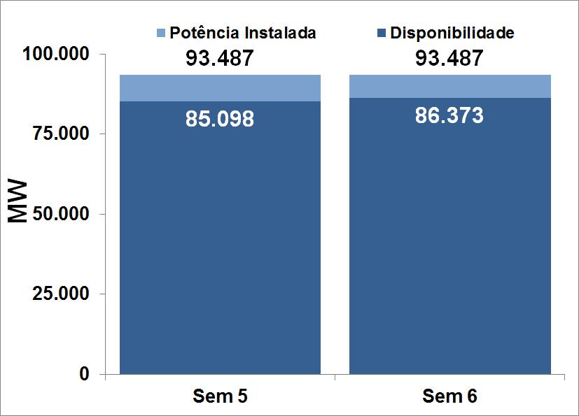 Ressalta-se que, no mês de janeiro/15, ainda não se observava a redução no consumo de energia decorrente do agravamento da crise econômica, nem os reflexos nos padrões de consumo resultantes da