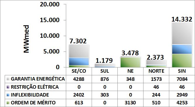 Figura 16 CMO do mês de janeiro em valores médios semanais A tabela a seguir apresenta o custo marginal de operação, por subsistema e patamar de carga, para a próxima semana operativa.