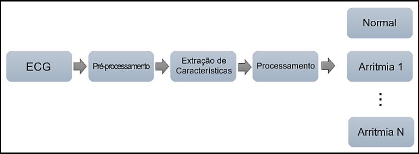 Figura 7: Arquitetura da Rede LVQ [9]. B.