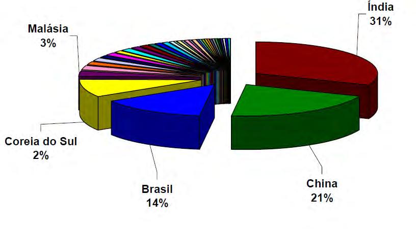 Presença da