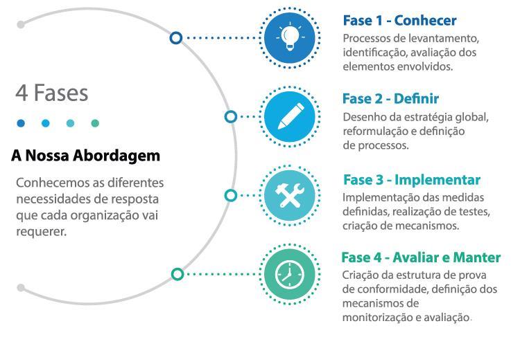 A sua empresa Necessita de Nomear um Encarregado de Proteção de Dados ou DPO?