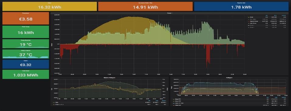 pt/ KIT Solax SK-SU3000E X-HYBRID com Solax SK-SU5000 acresce 300 Ligado à rede sem baterias Lítio 3,3kWh Solarimpact Lítio 6,6kWh Solarimpact Lítio 9,9kWh Solarimpact Lítio 3,3kWh LG Lítio 6,5kWh LG