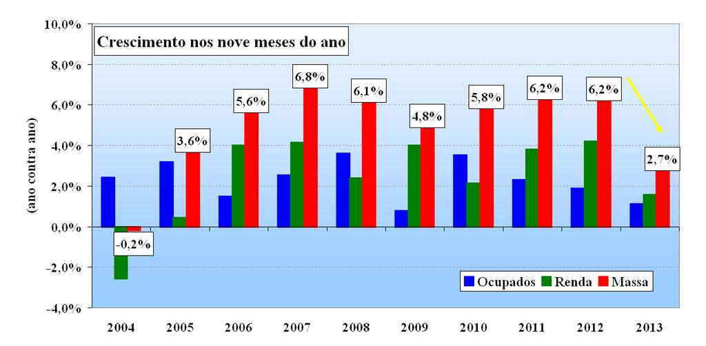 incipientes de ajuste