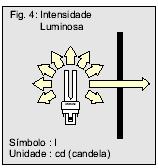 10 3) Eficiência Luminosa: É a relação entre o fluxo luminoso em lumem emitido por uma fonte luminosa e a potência em Watts absorvida por esta fonte, definir a eficiência ou o rendimento luminoso