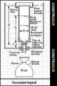 por um viscosímetro,