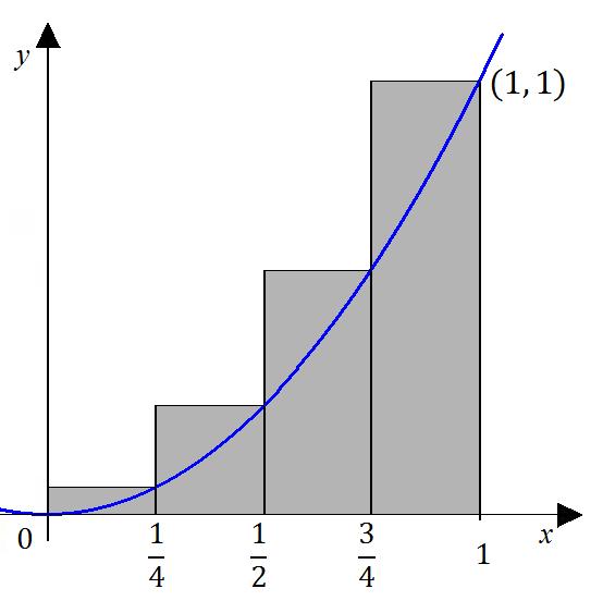 Pr defiir áre de um figur pl qulquer, proedemos de form álog. Aproximmos figur por polígoos ujs áres possm ser lulds pelos métodos d geometri elemetr.